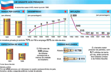 A Crise Financeira Russa de 1998: Uma Tempestade Perfeita de Desestabilização Econômica e Incerteza Política